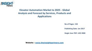 Elevator Automation Market Trends, Business Strategies and Opportunities 2025 |The Insight Partners