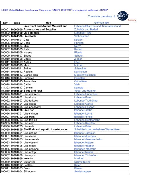 Übersetzung_final V7 09 01 - unspsc