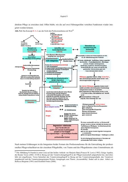 zur theorie des pflegehandelns - E-LIB - Universität Bremen