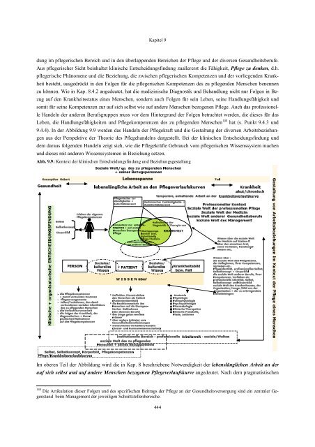 zur theorie des pflegehandelns - E-LIB - Universität Bremen