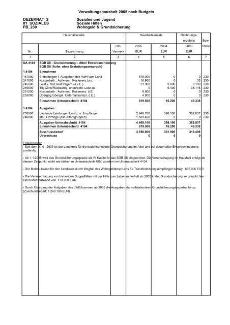 Budget Verwaltungshaushalt Dezernat 1 - Landratsamt Breisgau ...