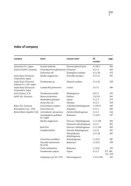 Industrial Biotransformations