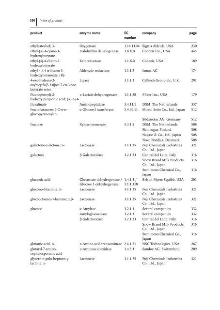 Industrial Biotransformations