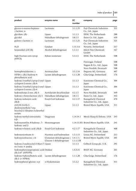 Industrial Biotransformations