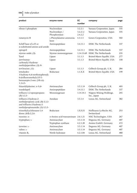 Industrial Biotransformations