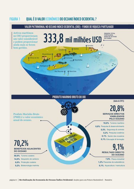 Reviving The Western Indian Ocean Economy_SUMMARY_Pt_low-res 2017