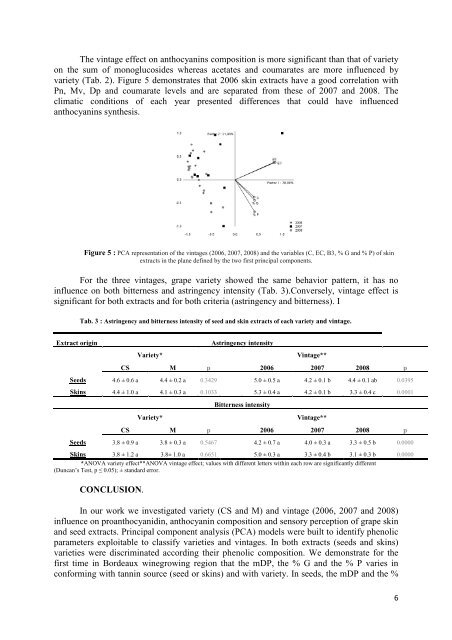 conservation, characterisation and management of grapevine genetic