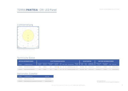 TERRA LiGHTiNG - Produktkatalog (12|16)