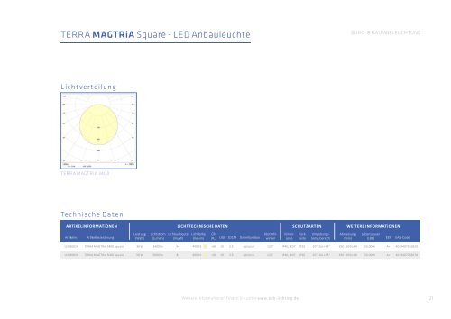 TERRA LiGHTiNG - Produktkatalog (12|16)