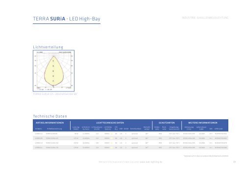 TERRA LiGHTiNG - Produktkatalog (12|16)