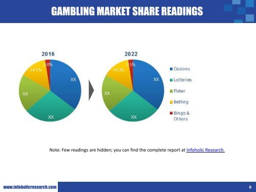 gambling market