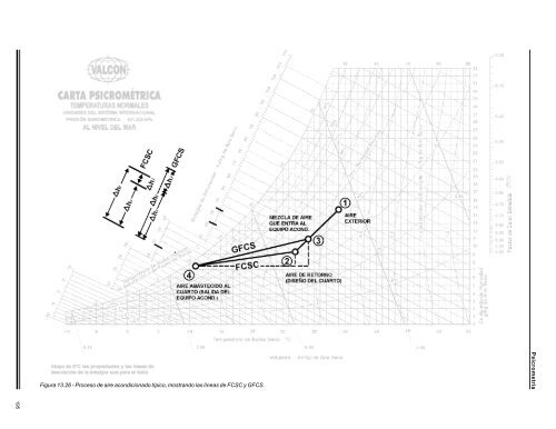 carta psicometrica