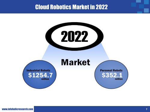 Worldwide Cloud Robotics Market