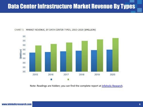 Data Center Infrastructure Market