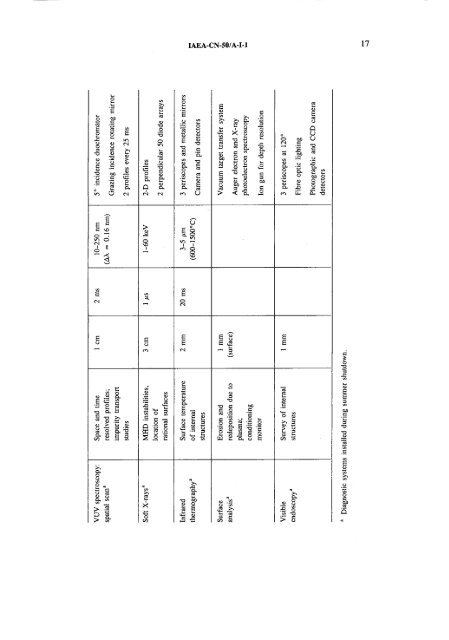 1 - Nuclear Sciences and Applications - IAEA