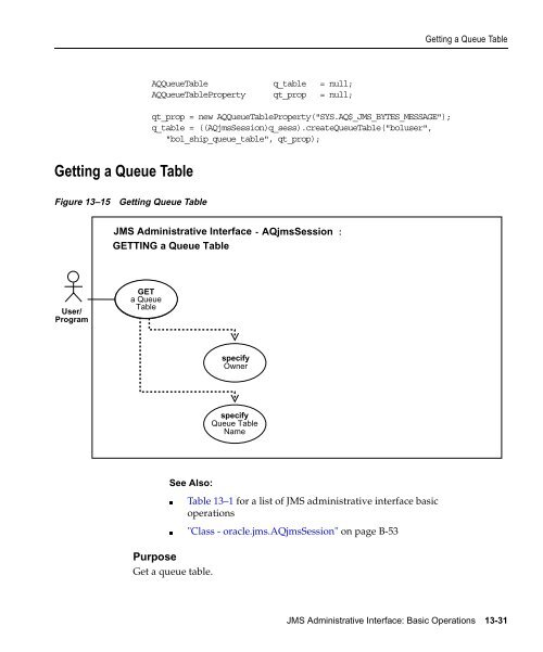 Advanced Queuing - Oracle