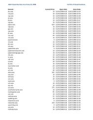 Auctions Schedule Published The Dotasia Organisation