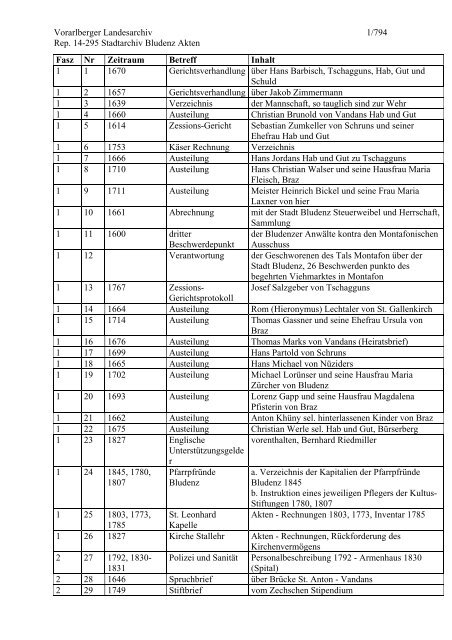 Vorarlberger Landesarchiv 1/794 Rep. 14-295 Stadtarchiv Bludenz ...