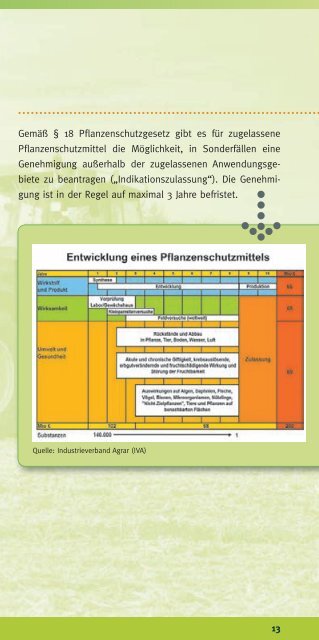 Chemischer Pflanzenschutz - FNL