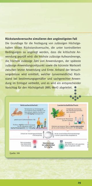 Chemischer Pflanzenschutz - FNL