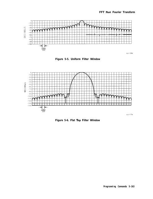 HP 8590 E & L Series Spectrum Analyzers and HP 8591C Cable TV ...