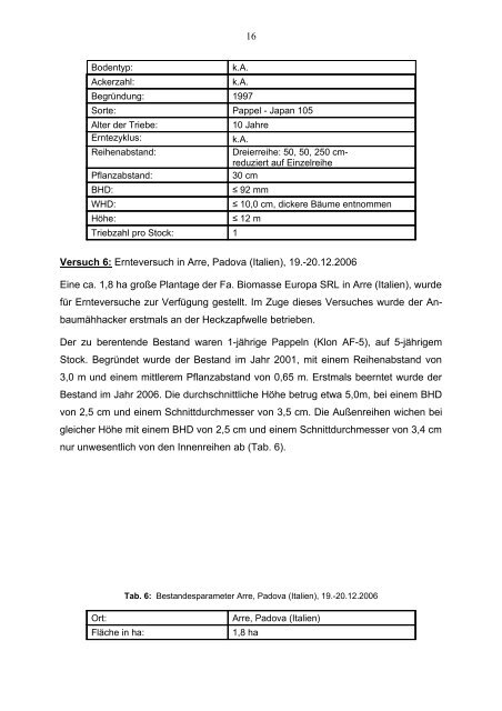 Ergebnisse der Erprobung des Claas-Schneidwerkes HS ... - dendrom