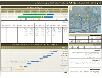  التقرير الأسبوعي بخصوص متابعة المشاريع التي صدرت بشأنها توجيهات من ديوان سمو ولي العهد