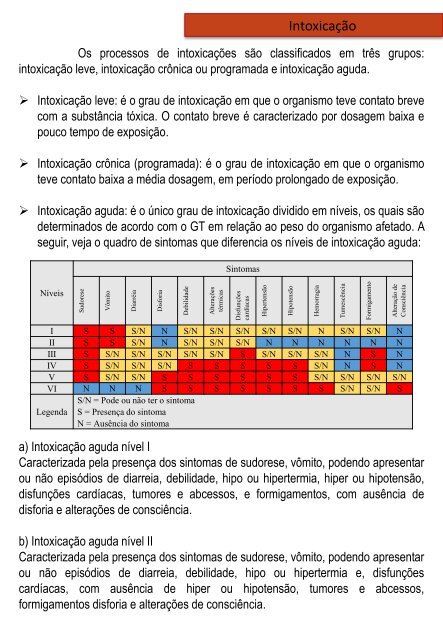 Plantas e Fungos Tóxicos