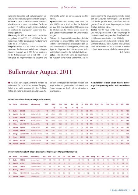 // Rind im Bild 3/2011 1 - Rinderzucht Schleswig-Holstein e.G.