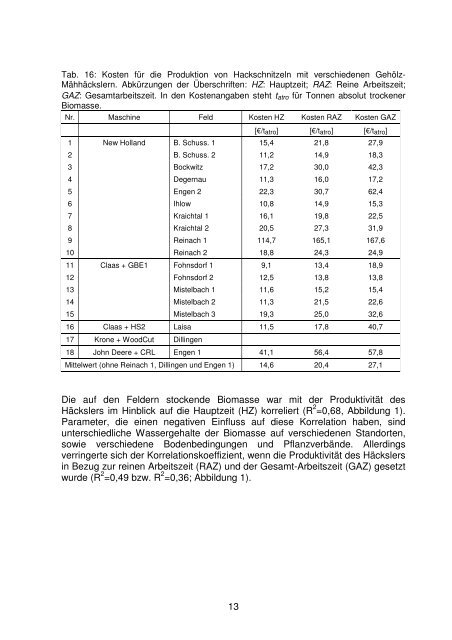 pdf-Download - Forstliche Versuchs