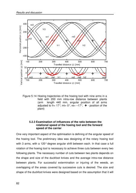 Development of a novel mechatronic system for mechanical weed ...