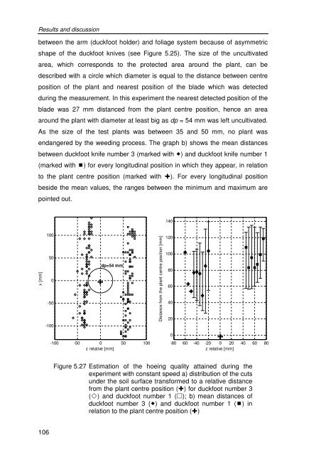 Development of a novel mechatronic system for mechanical weed ...