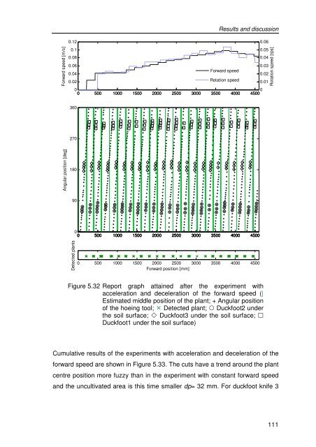 Development of a novel mechatronic system for mechanical weed ...