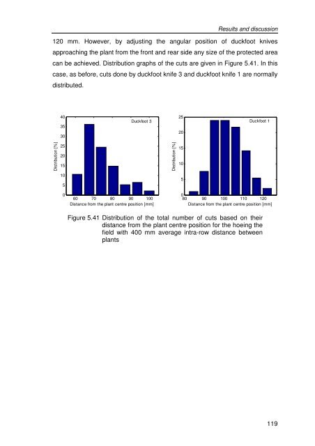 Development of a novel mechatronic system for mechanical weed ...