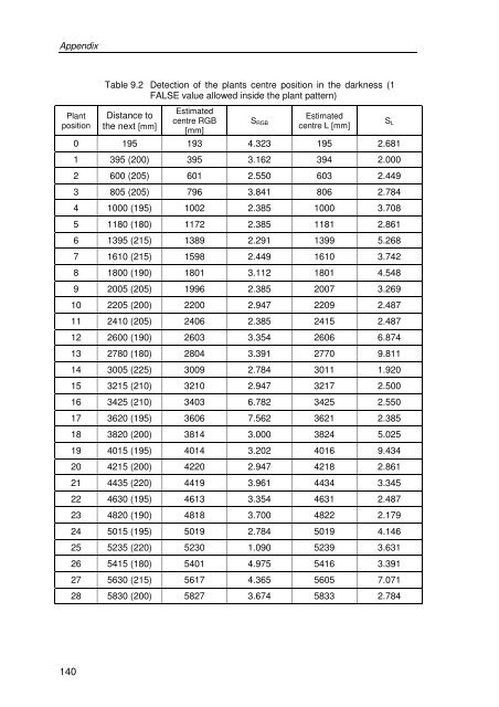 Development of a novel mechatronic system for mechanical weed ...