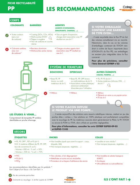 RECYCLABILITé DES Emballages en plastique