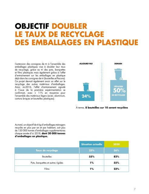 RECYCLABILITé DES Emballages en plastique