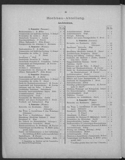 Verzeichnis der Vorlesungen und Übungen samt den Stundenplänen Sommersemester 1919