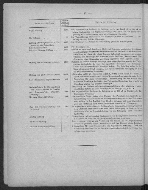 Verzeichnis der Vorlesungen und Übungen samt den Stunden- und Studienplänen Wintersemester 1920/21