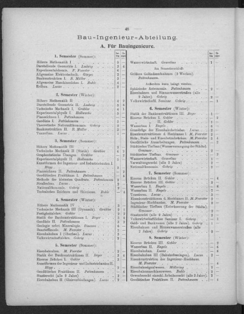 Verzeichnis der Vorlesungen und Übungen samt den Stunden- und Studienplänen Sommersemester 1920