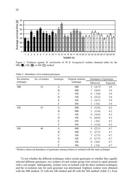 IOBC/wprs Bulletin Vol. 28(2) 2005