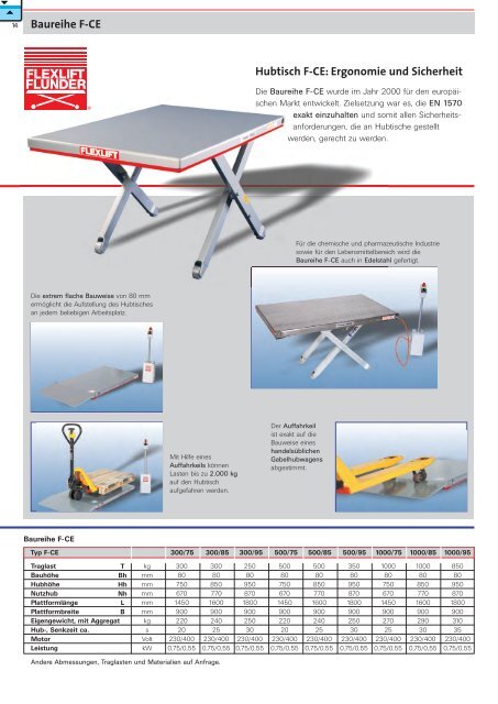 AU15-1518_Flexlift_Broschüre_Flachform-Hubtische-D-