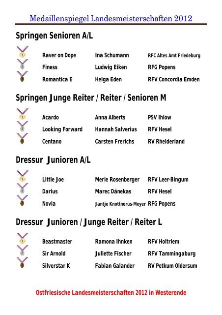 Ostfriesische Landesmeisterschaften 2012 in Westerende Springen ...