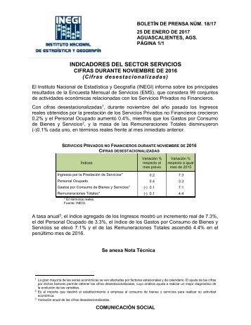 INDICADORES DEL SECTOR SERVICIOS