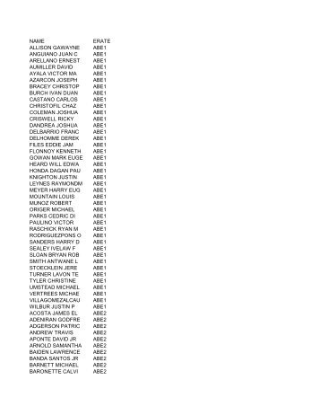 CY216 USNR 11 19 12 Navy Times CSV (2).CSV - Military Times