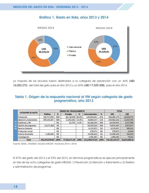 MEDICIÓN DEL GASTO EN SIDA HONDURAS