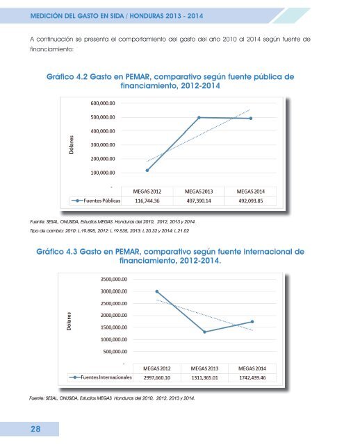 MEDICIÓN DEL GASTO EN SIDA HONDURAS