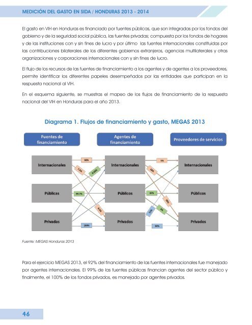 MEDICIÓN DEL GASTO EN SIDA HONDURAS