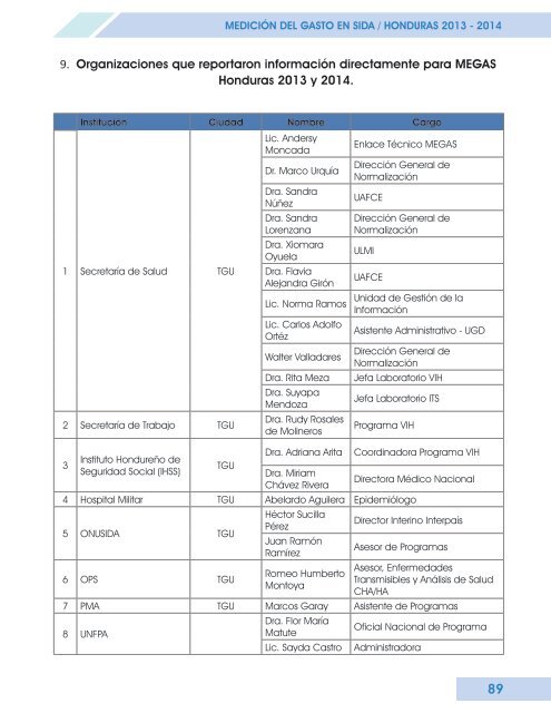 MEDICIÓN DEL GASTO EN SIDA HONDURAS