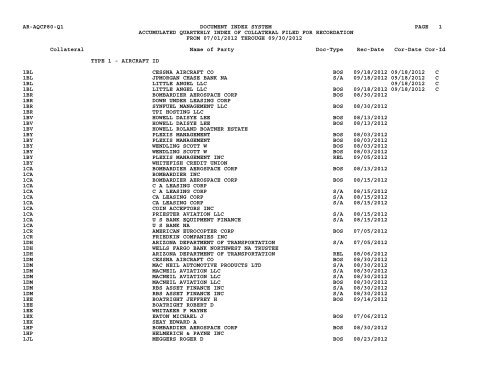 Qtr Index Coll - Flight Standards Service - Civil Aviation Registry